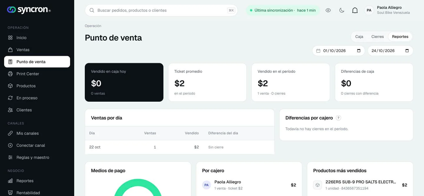 Reportes del punto de venta por periodo